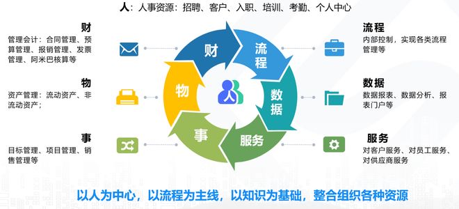 上?？诒吭降膮f(xié)同管理信息系統(tǒng)開發(fā)商 3家靠譜推薦及核心選擇技巧