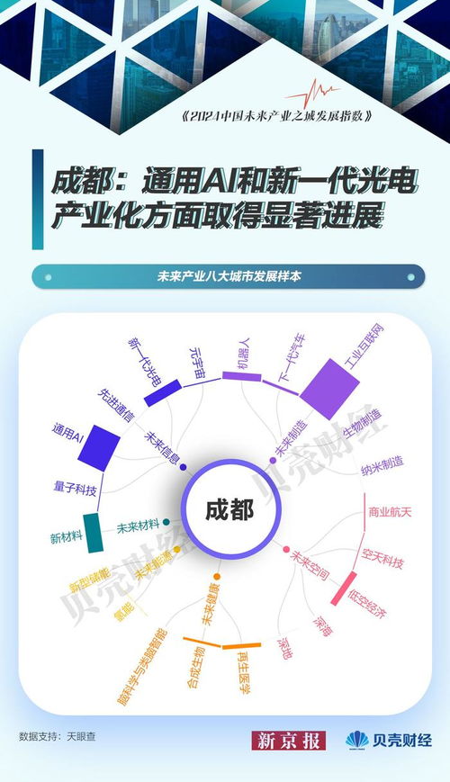 中國未來產(chǎn)業(yè)圖譜⑦ 北京引領(lǐng)量子科技，上海深耕軟件開發(fā)——未來產(chǎn)業(yè)城市發(fā)展樣本探析